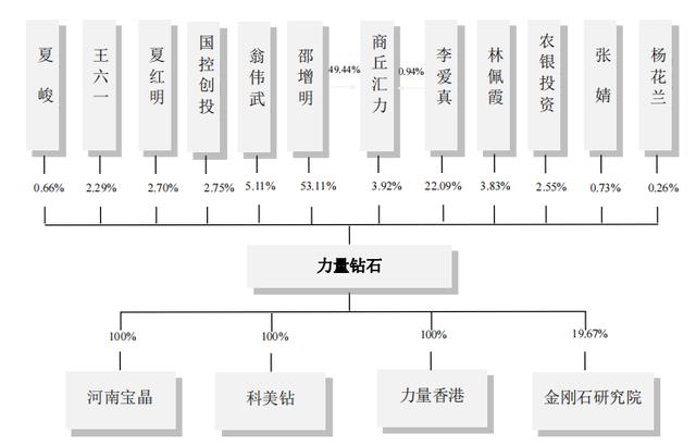 力量钻石旗下品牌,钻石都有什么牌子-第1张图片-翡翠网