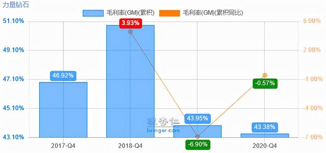 力量钻石旗下品牌,钻石都有什么牌子-第16张图片-翡翠网