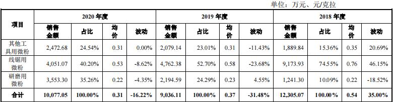 力量钻石旗下品牌,钻石都有什么牌子-第20张图片-翡翠网