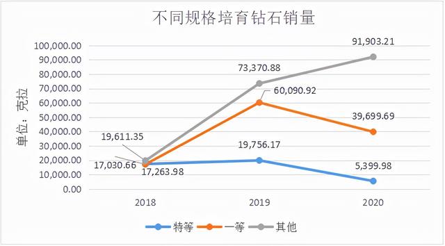 力量钻石旗下品牌,钻石都有什么牌子-第22张图片-翡翠网