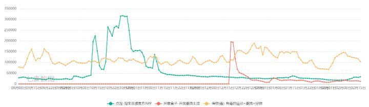 抖音历史版本豌豆荚抖音app官网免费下载旧版本-第4张图片-翡翠网