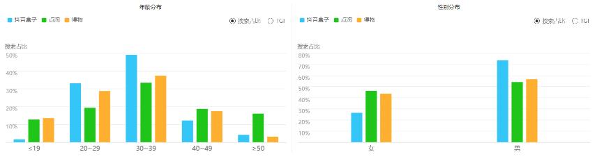 抖音历史版本豌豆荚抖音app官网免费下载旧版本-第7张图片-翡翠网