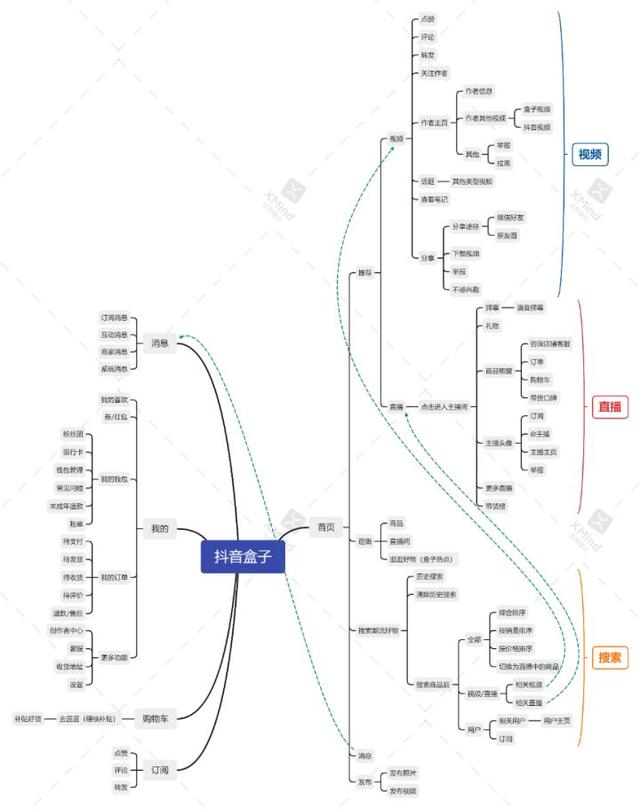 抖音历史版本豌豆荚抖音app官网免费下载旧版本-第9张图片-翡翠网