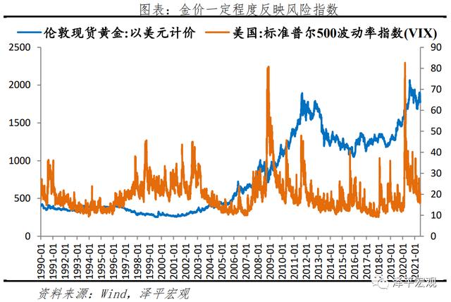 金条价格今天价格查询黄金下半年走势分析-第3张图片-翡翠网