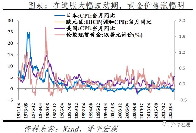 金条价格今天价格查询黄金下半年走势分析-第5张图片-翡翠网