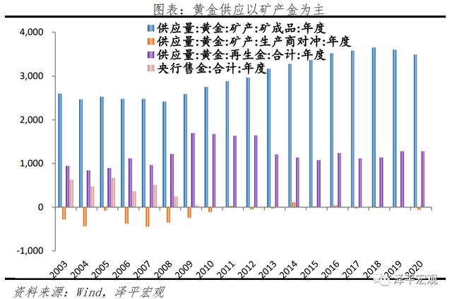 金条价格今天价格查询黄金下半年走势分析-第7张图片-翡翠网