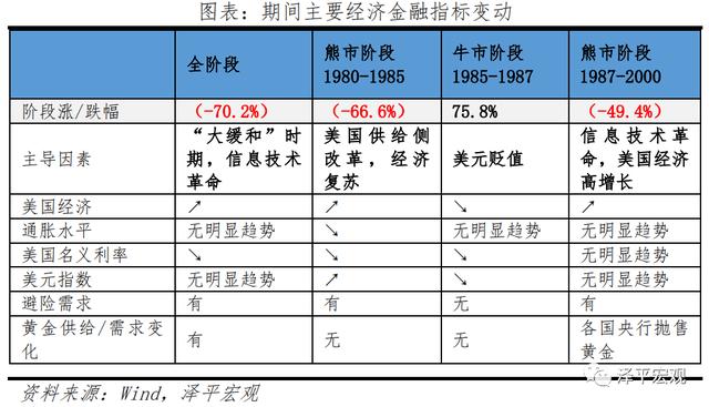 金条价格今天价格查询黄金下半年走势分析-第13张图片-翡翠网