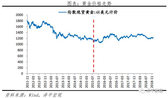 金条价格今天价格查询黄金下半年走势分析-第16张图片-翡翠网