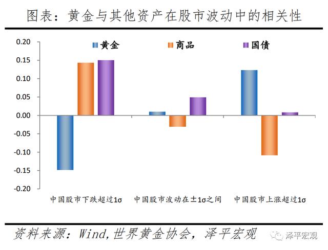 金条价格今天价格查询黄金下半年走势分析-第23张图片-翡翠网