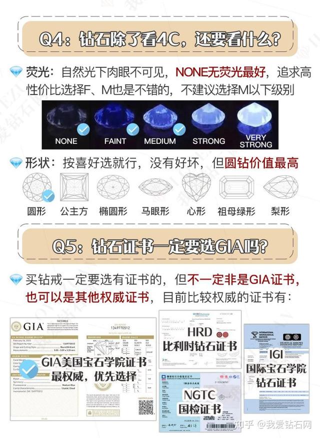 买钻石主要看什么,买钻石怎么挑选-第5张图片-翡翠网