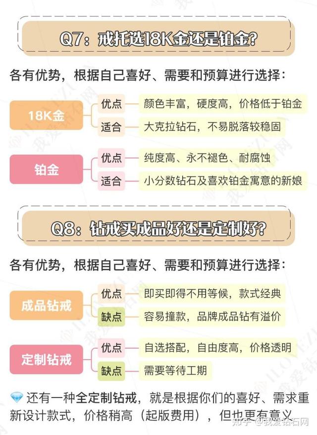 买钻石主要看什么,买钻石怎么挑选-第7张图片-翡翠网