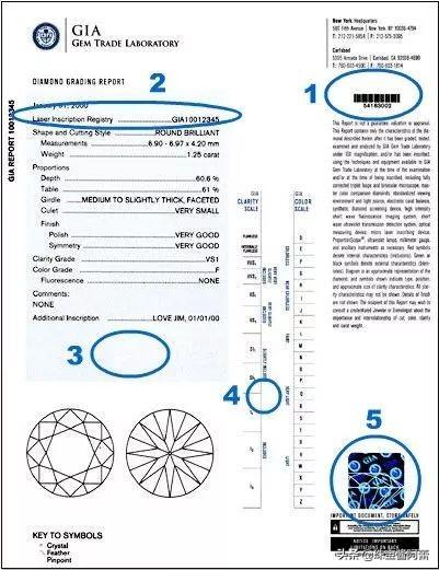 gia证书官网gia证书查询官网-第2张图片-翡翠网