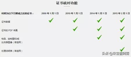 gia证书官网gia证书查询官网-第7张图片-翡翠网