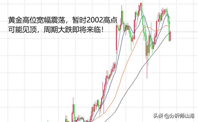 黄金走势分析最新预测黄金走势分析最新预测刚刚-第1张图片-翡翠网