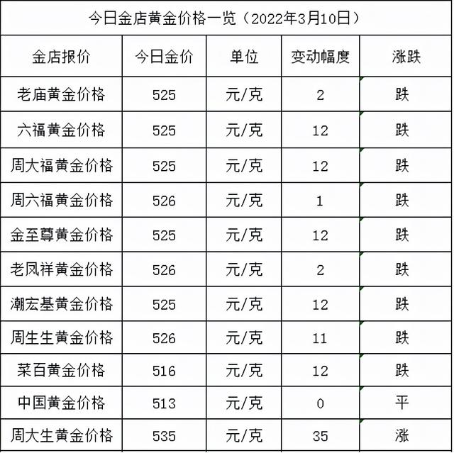 今日黄金价格一克多少钱黄金价格今日最新价2022-第1张图片-翡翠网