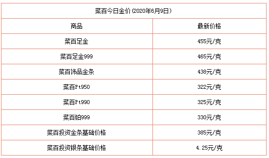 黄金99999价格多少一克,今日金价9999黄金多少钱一克-第1张图片-翡翠网