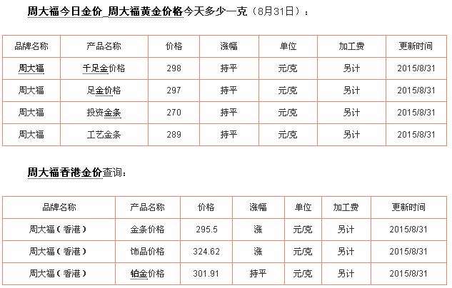 黄金99999价格多少一克,今日金价9999黄金多少钱一克-第2张图片-翡翠网