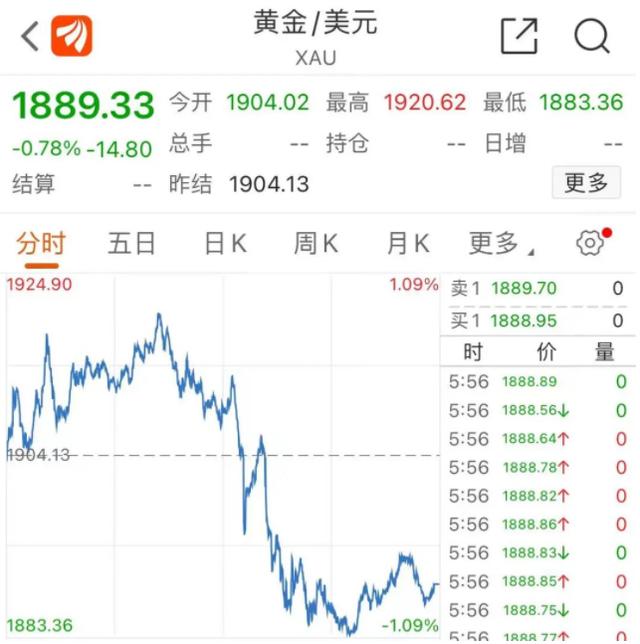 最新黄金回收价格是多少黄金回收实时价格查询-第5张图片-翡翠网