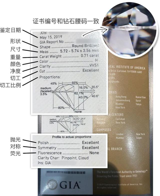 blue戒托bluenile钻戒靠谱吗-第32张图片-翡翠网