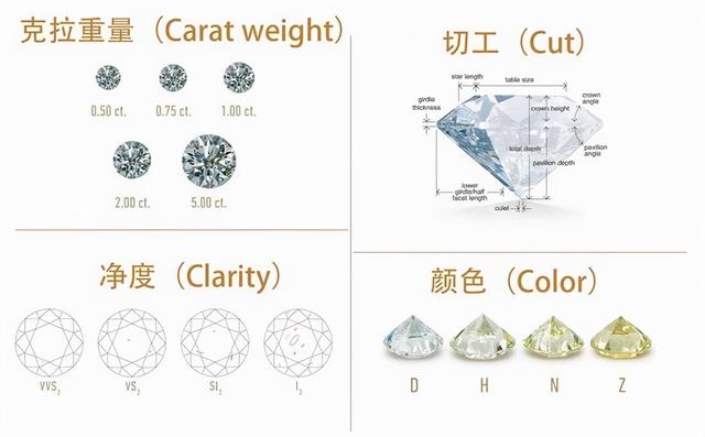 三克拉钻石大概多少钱3000克拉钻石多少钱-第2张图片-翡翠网