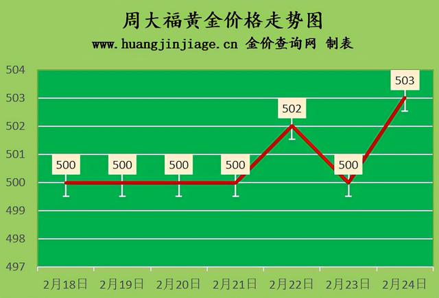 黄金回收420元一克,黄金回收420元一克是真的吗-第2张图片-翡翠网