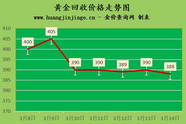 今天黄金回收价格黄金回收价格查询今日-第1张图片-翡翠网