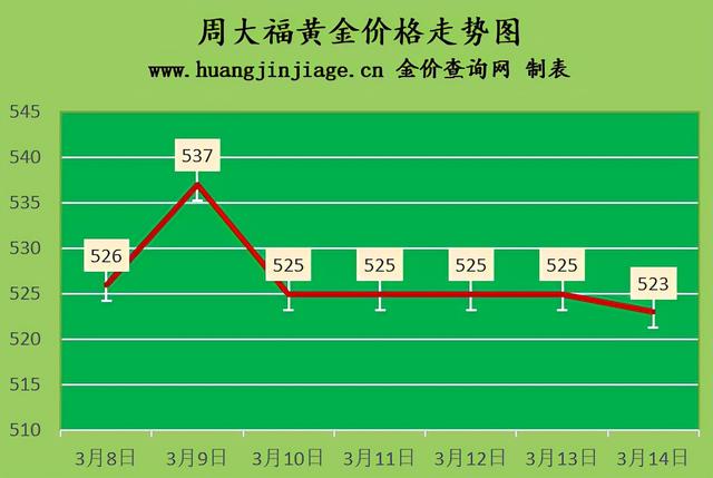 今天黄金回收价格黄金回收价格查询今日-第2张图片-翡翠网