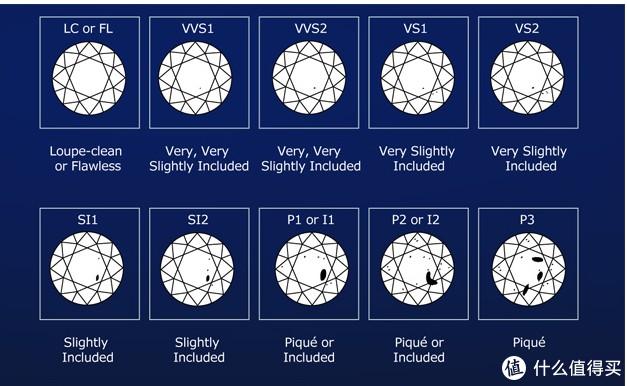 怎么挑选钻石怎么挑选钻戒-第5张图片-翡翠网