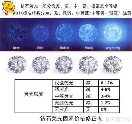 怎么挑选钻石怎么挑选钻戒-第8张图片-翡翠网