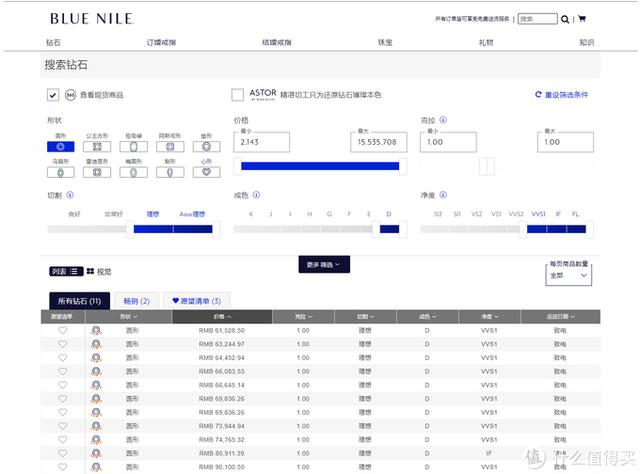 怎么挑选钻石怎么挑选钻戒-第19张图片-翡翠网