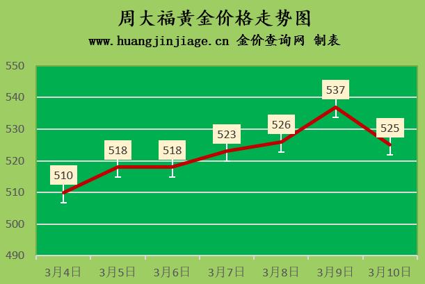 今日黄金回收价格走势官方网,黄金回收500元一克-第2张图片-翡翠网