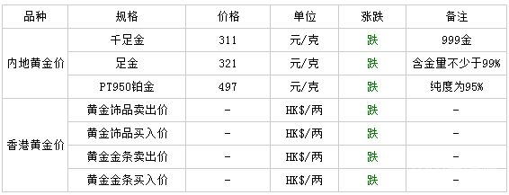 六福珠宝今日金价查询六福珠宝黄金加工费怎么算-第2张图片-翡翠网