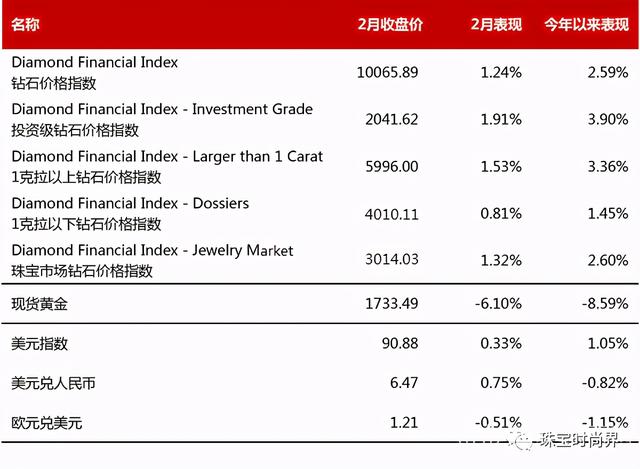 钻石多少钱一克拉2021年,钻石戒指一克拉-第1张图片-翡翠网