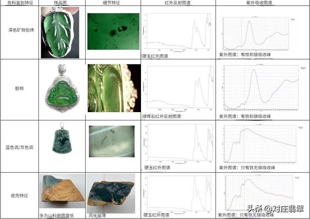 关于翡翠哪里价格高的信息-第8张图片-翡翠网