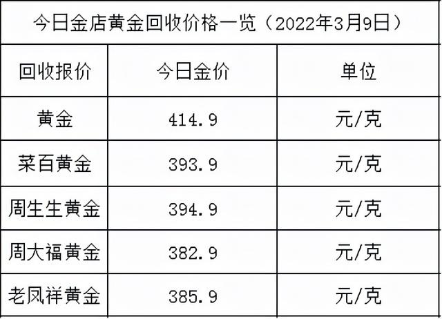 黄金价格是多少钱一克,黄金回收多少钱一克-第2张图片-翡翠网