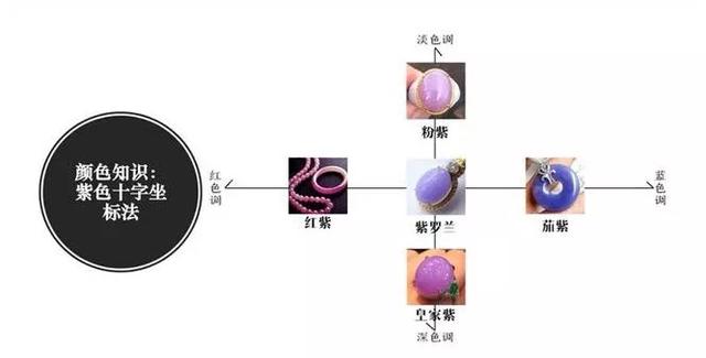 翡翠手镯保养小知识,老李说翡翠知识-第1张图片-翡翠网