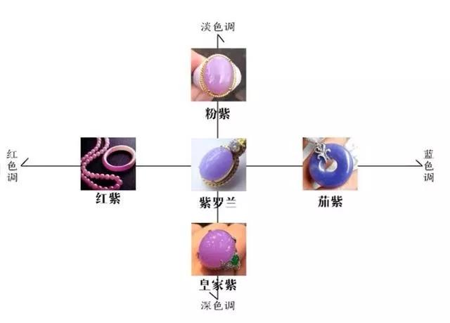 翡翠手镯保养小知识,老李说翡翠知识-第3张图片-翡翠网