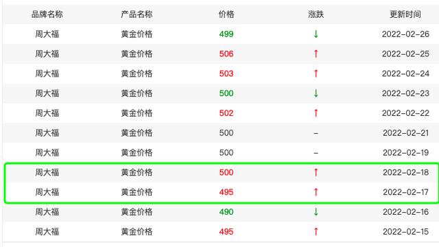 今日黄金回收价格查询,今天的黄金回收价格是多少钱一克-第2张图片-翡翠网