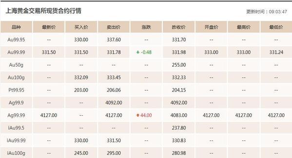 黄金价格走势图查询,南昌今日黄金价格查询-第1张图片-翡翠网