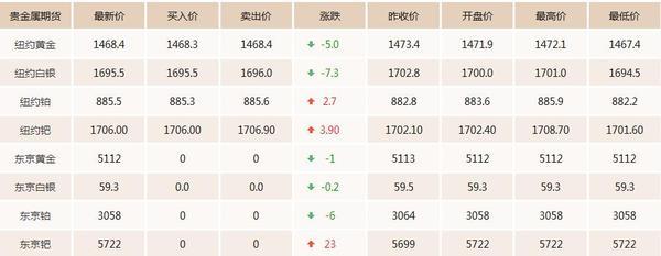 黄金价格走势图查询,南昌今日黄金价格查询-第2张图片-翡翠网