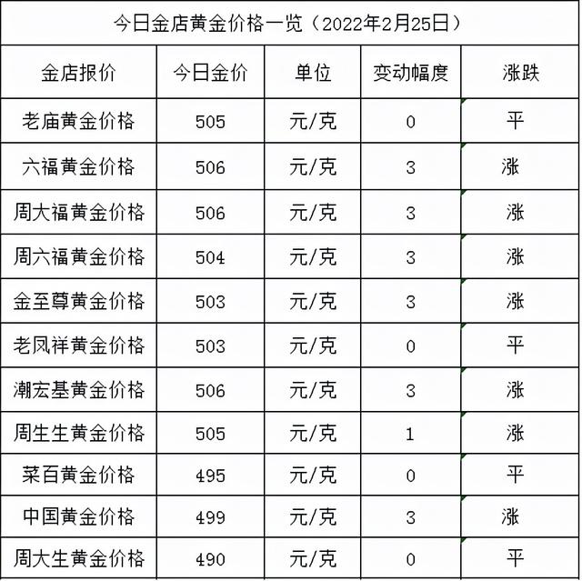 今日黄金首饰价格多少钱一克国际黄金期货实时行情-第1张图片-翡翠网