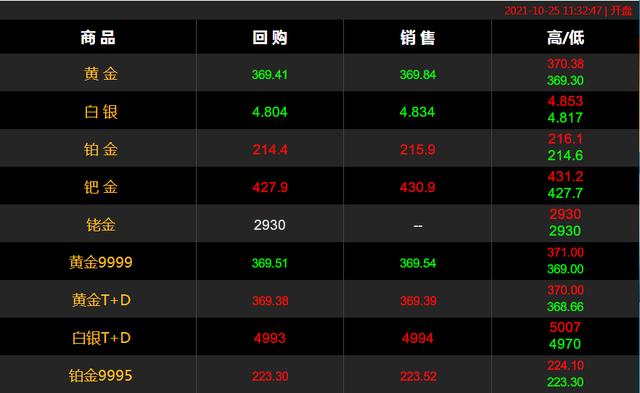 黄金1g是多少钱黄金01g等于多少钱-第1张图片-翡翠网