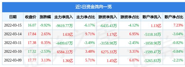 赤峰黄金赤峰黄金股票行情-第1张图片-翡翠网