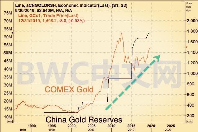 私人允许有多少黄金,为什么禁止私人囤黄金-第6张图片-翡翠网