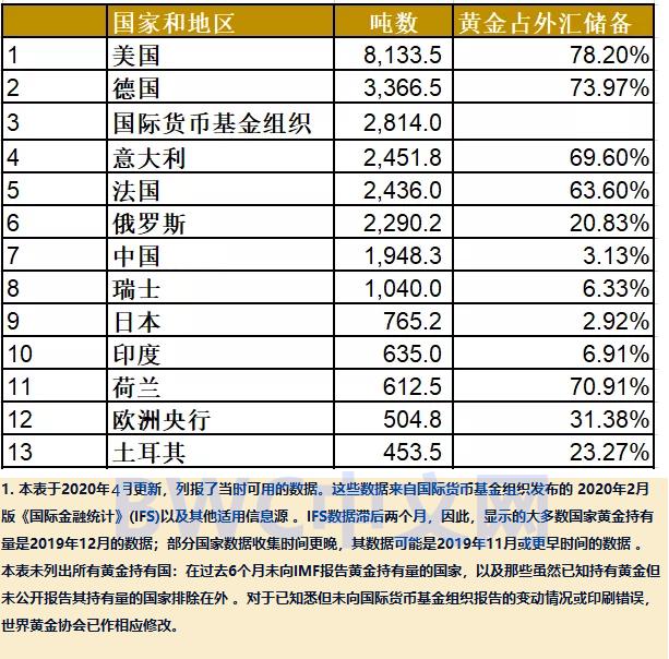 私人允许有多少黄金,为什么禁止私人囤黄金-第7张图片-翡翠网