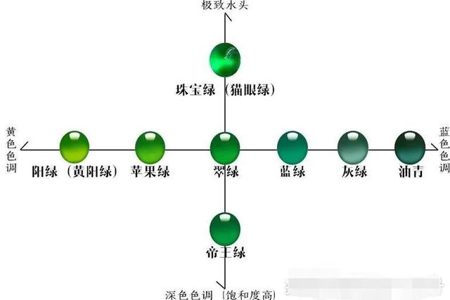 纳辉石翡翠基础知识翡翠原石价值-第1张图片-翡翠网