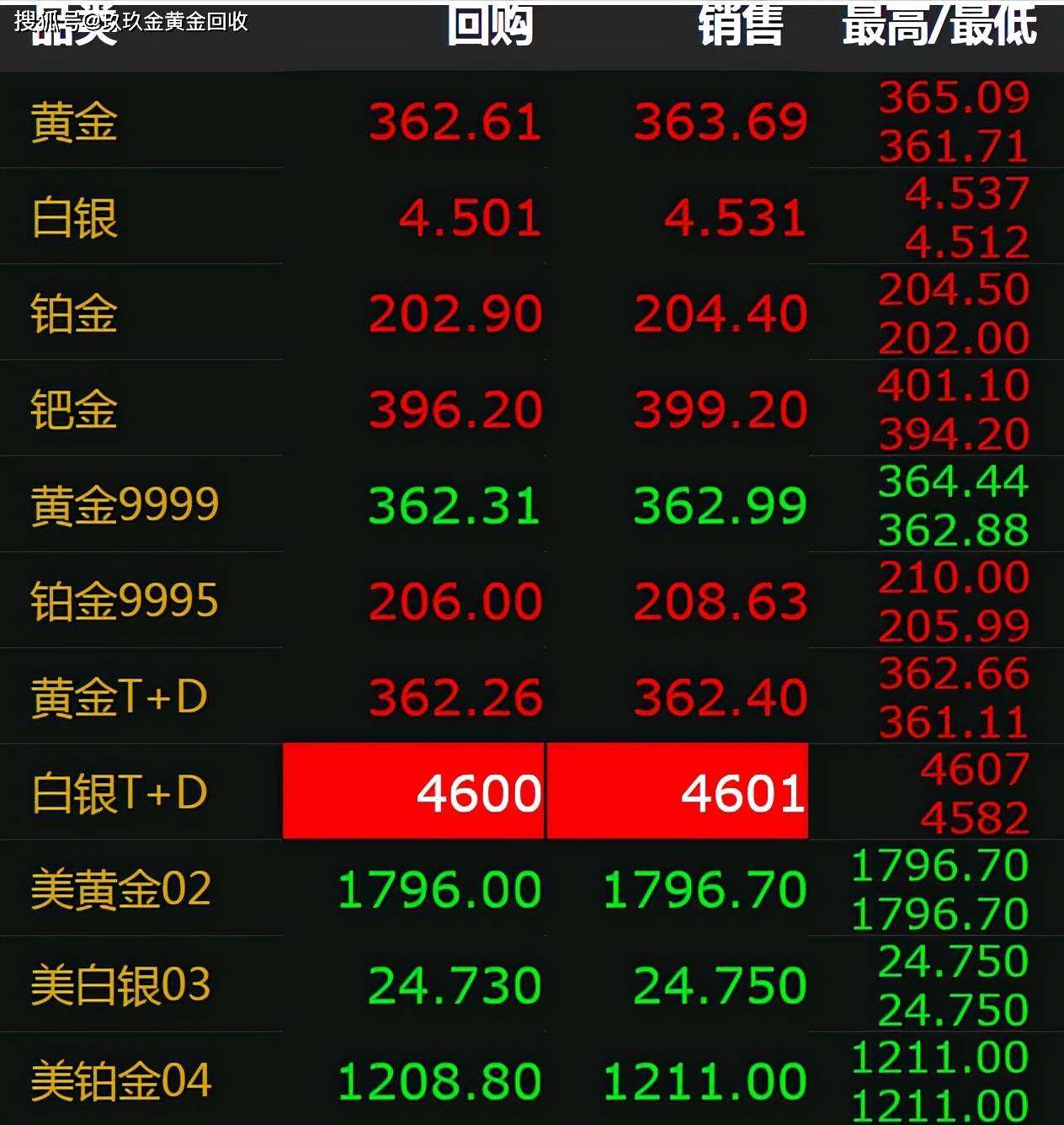 实时基础金价基础黄金实时价格-第1张图片-翡翠网