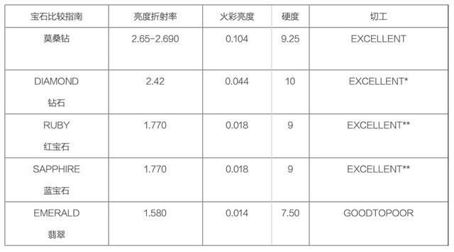 魔星钻和莫桑钻哪个好,钻石和莫桑钻的区别-第4张图片-翡翠网