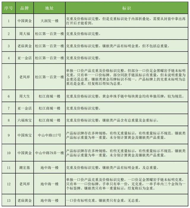 中国黄金官网实体店中国黄金官网商城-第2张图片-翡翠网