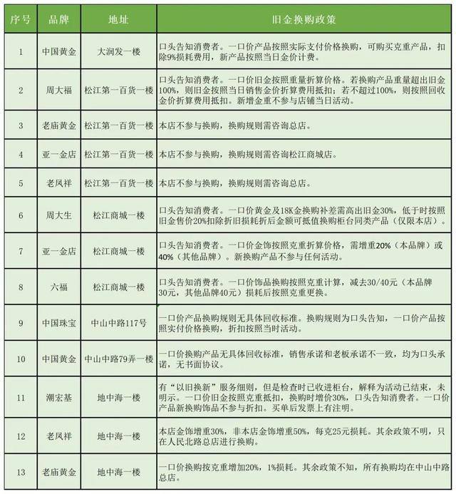 中国黄金官网实体店中国黄金官网商城-第3张图片-翡翠网